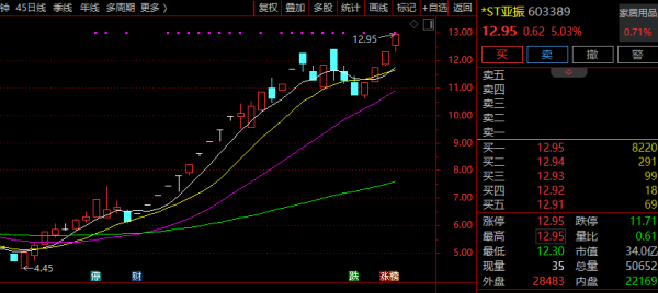 速盈所 突发！603389，停牌核查！