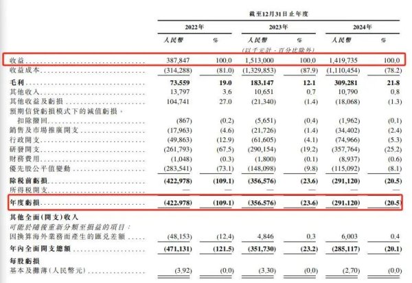 天通盈 清华计算机“女神”，冲刺IPO！公司估值67亿，3年亏损超10亿元！创始人庄莉曾任蔚来汽车副总裁，丈夫是网易有道CEO