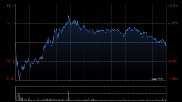 658配资 第四范式拟向Infini Global Master Fund发行合共2590万股认购股份 净筹13.06亿港元