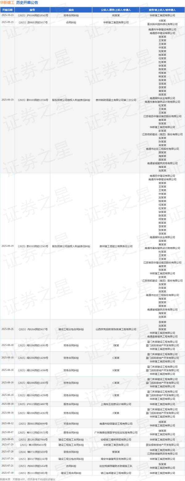 倍加网 华新建工作为被告/被上诉人的1起涉及建设工程施工合同纠纷的诉讼将于2025年8月5日开庭