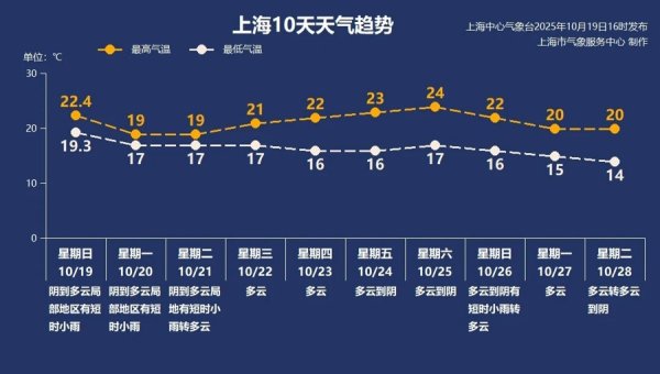 星速优配平台 【AI诗象】上海官宣入秋！“快闪店”秋天正式上线，终于摸到 “1字头”